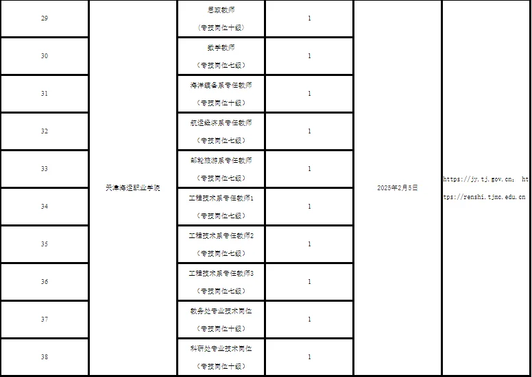 2.5天津部分事业单位招聘预公告（包含N+高校
