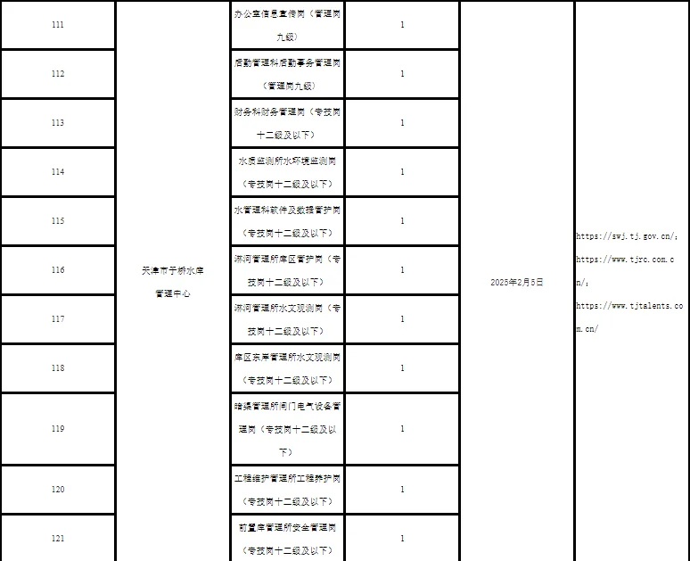 2.5天津部分事业单位招聘预公告（包含N+高校