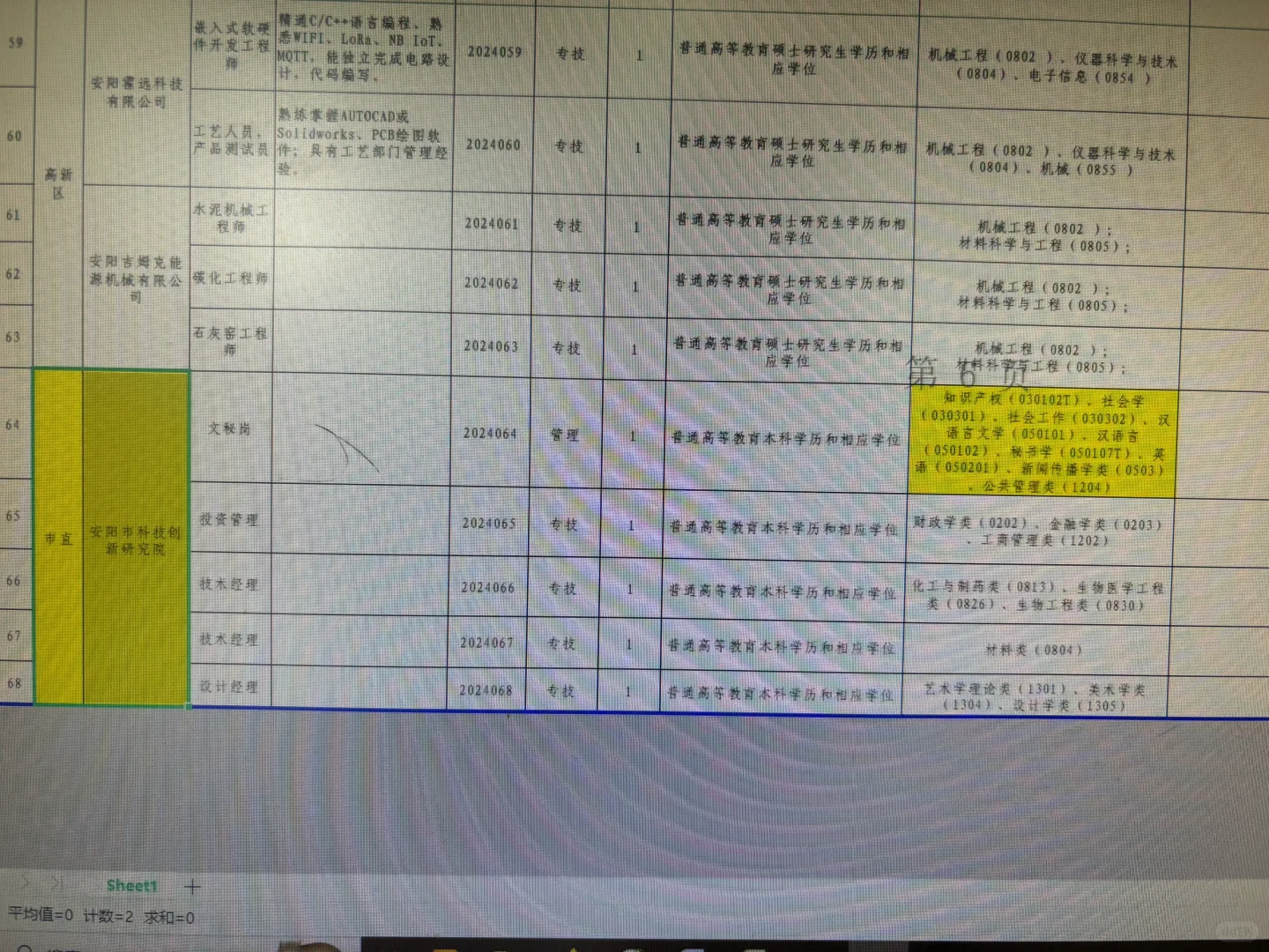 安阳市政企双聘，招聘社会学，科技创新研究院