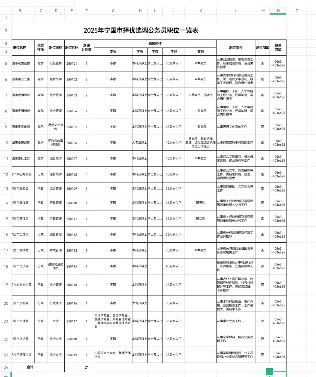 宁国市择优选调(选聘)36人公告