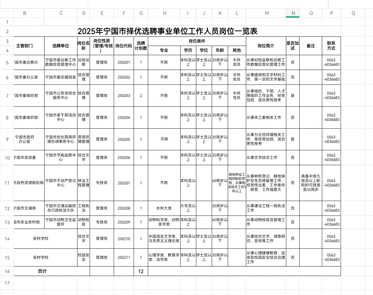 宁国市择优选调(选聘)36人公告