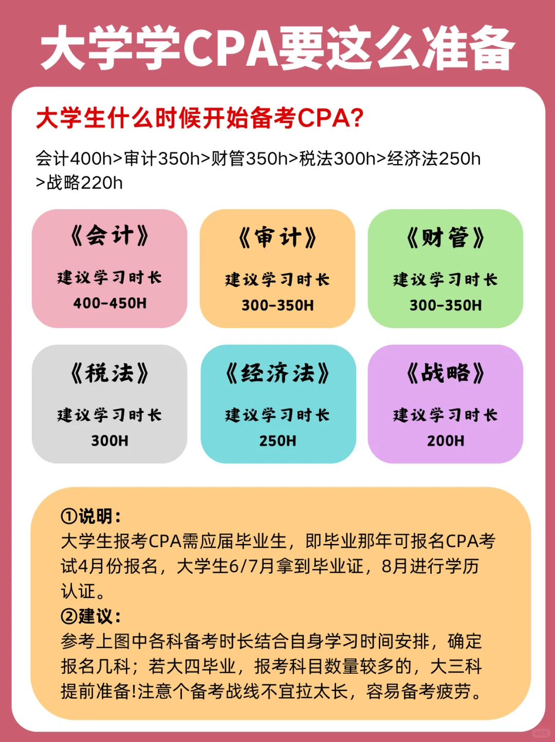 大几开始备考CPA❓2年6科学习攻略，?住