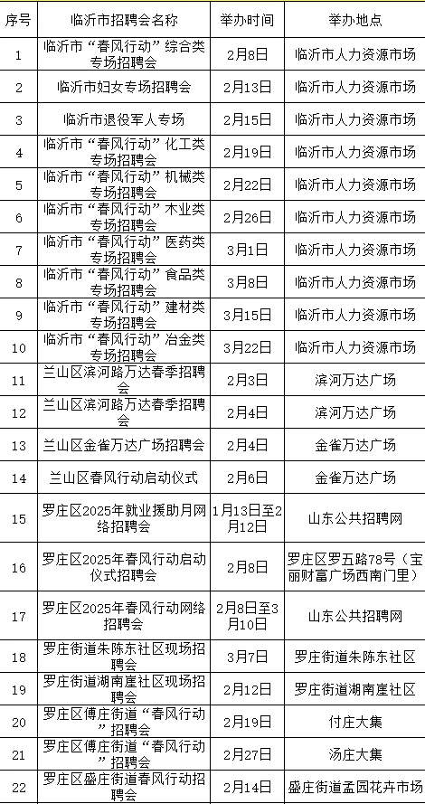 2025新春招聘会安排表。