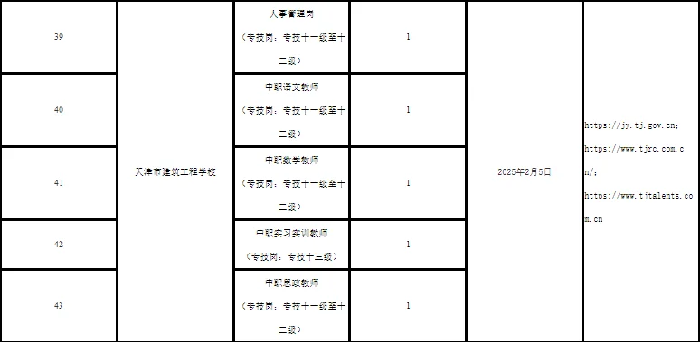 2.5天津部分事业单位招聘预公告（包含N+高校
