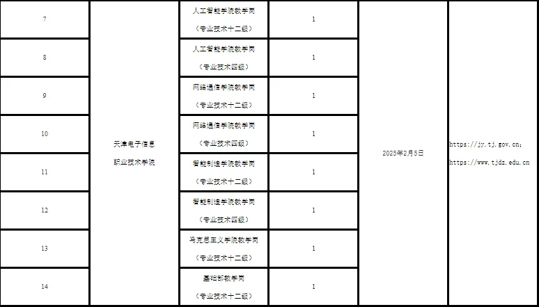 2.5天津部分事业单位招聘预公告（包含N+高校