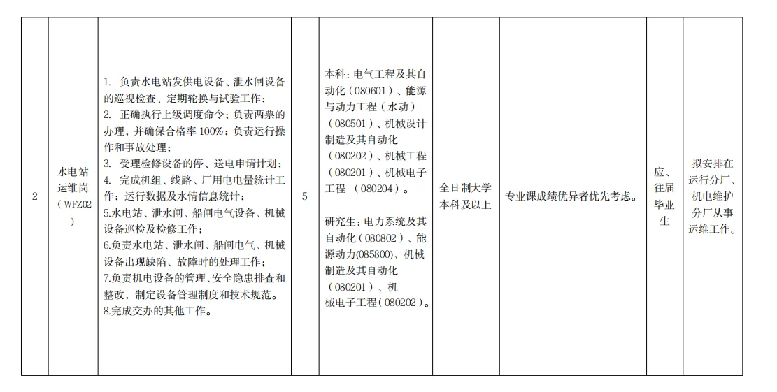 湖北汉江王甫洲水力电力公司招聘，本科起报