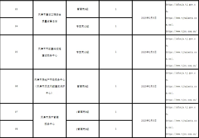 2.5天津部分事业单位招聘预公告（包含N+高校