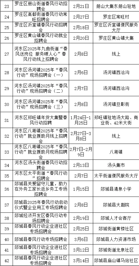2025新春招聘会安排表。