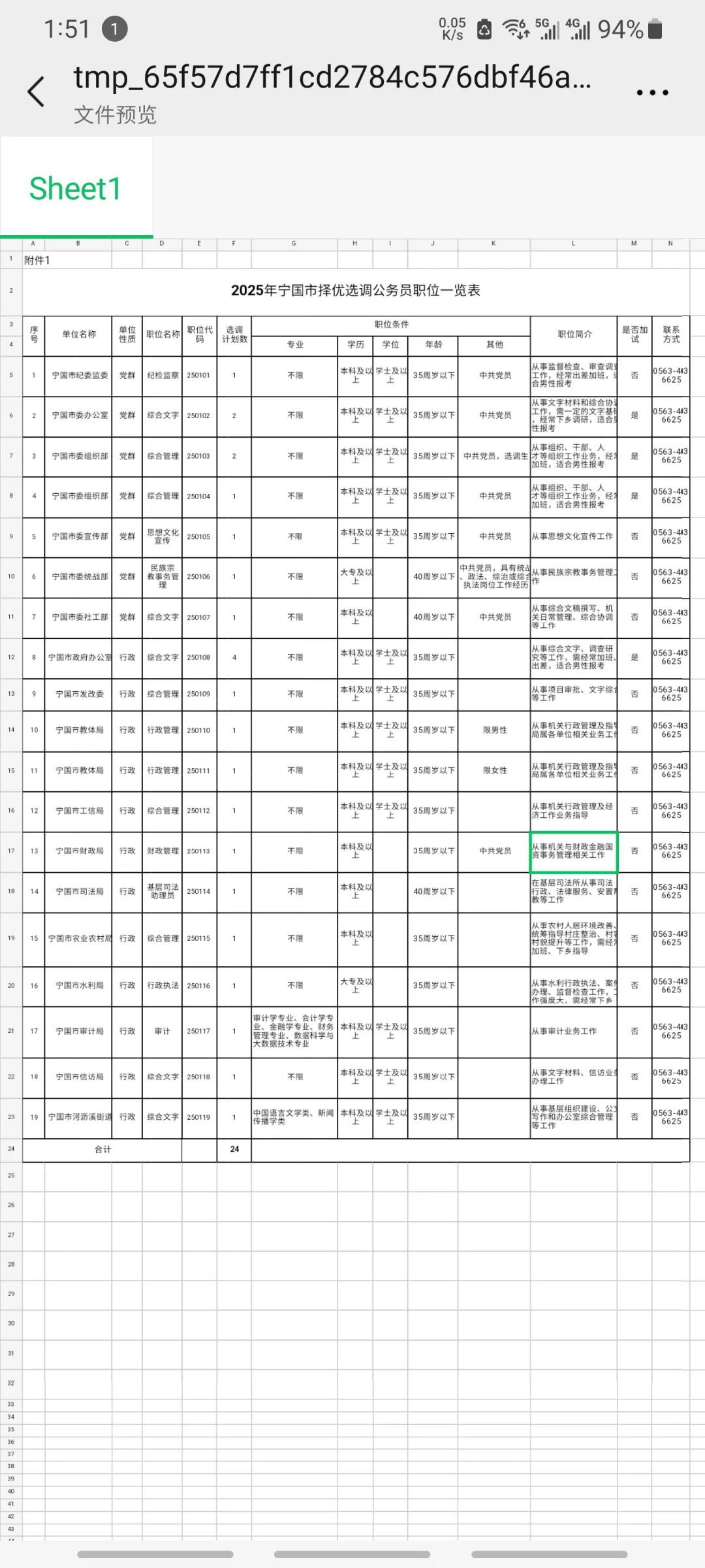 安徽招36人，有编！