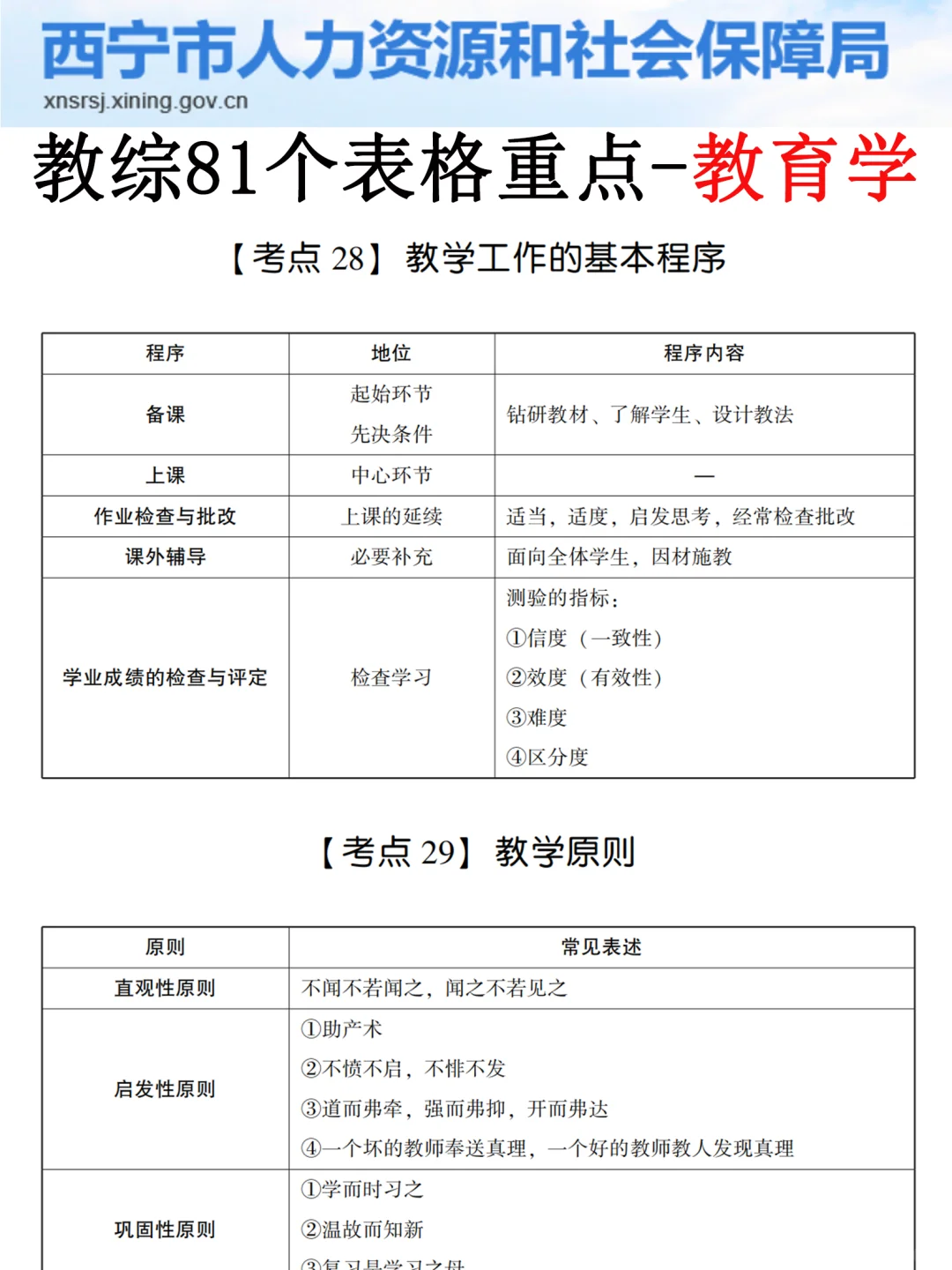其实吧，25西宁城中区的风向，已经很明显了