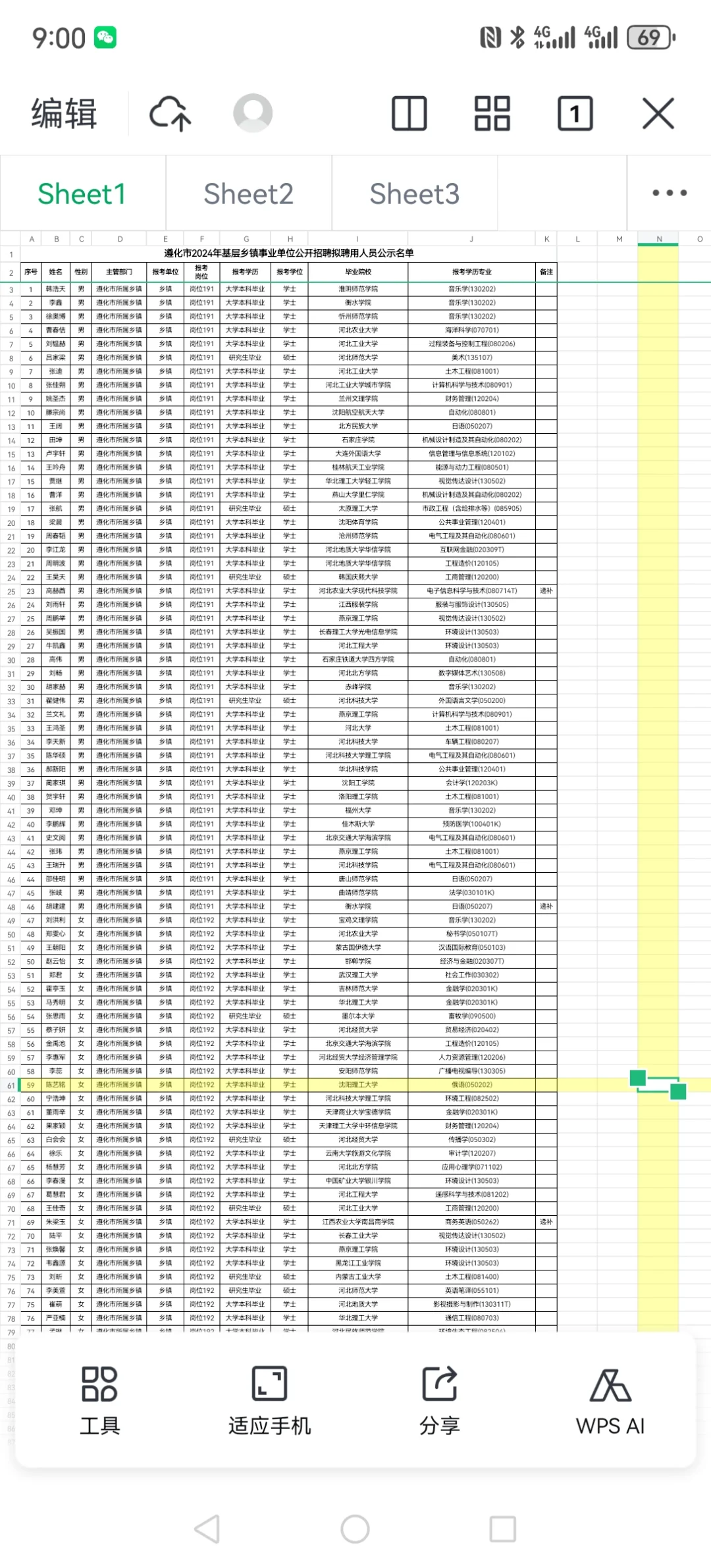 遵化市2024年基层乡镇事业单位公开招聘拟聘