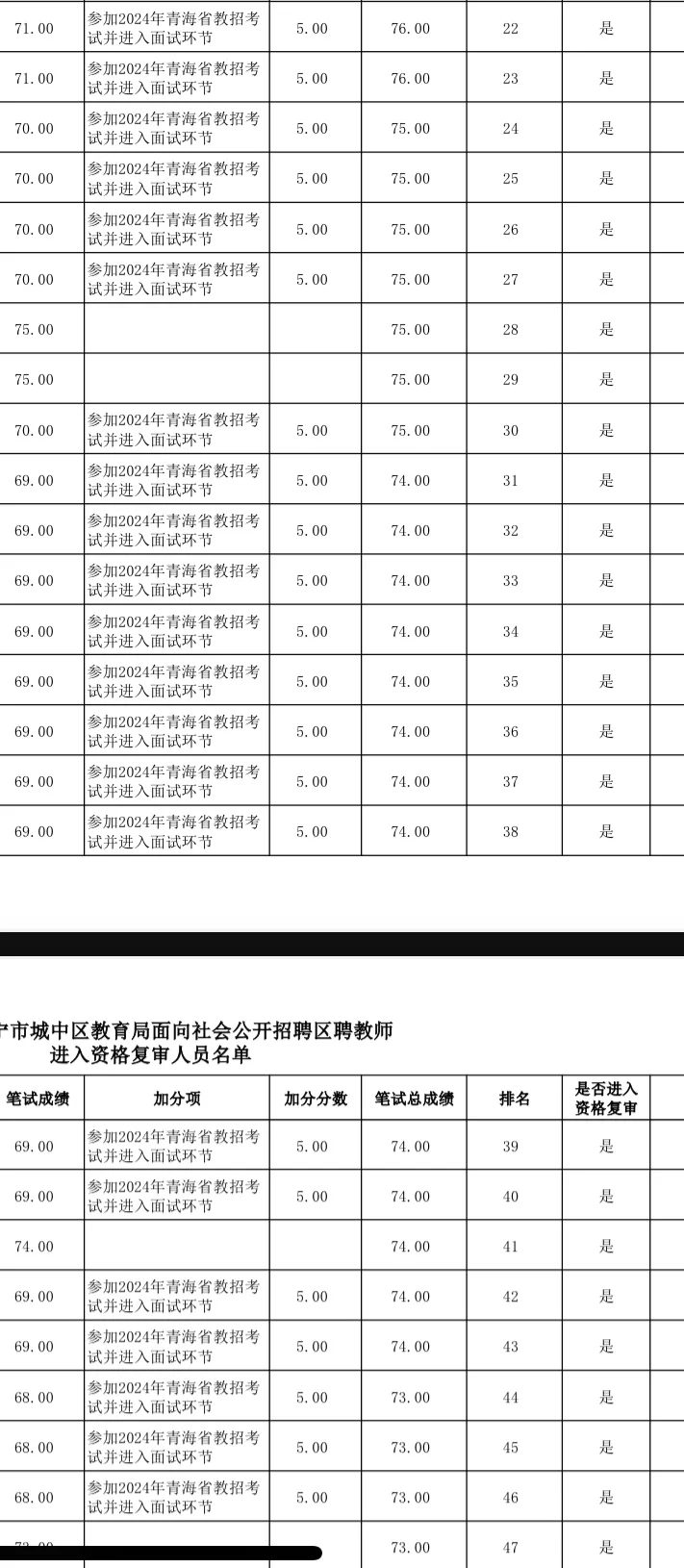 城中区聘