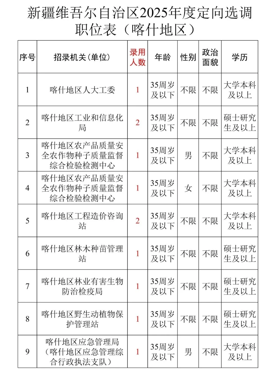 喀什地区选调招聘
