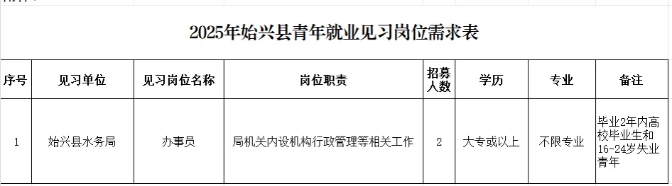 实习岗｜始兴县水务局招聘实习人员