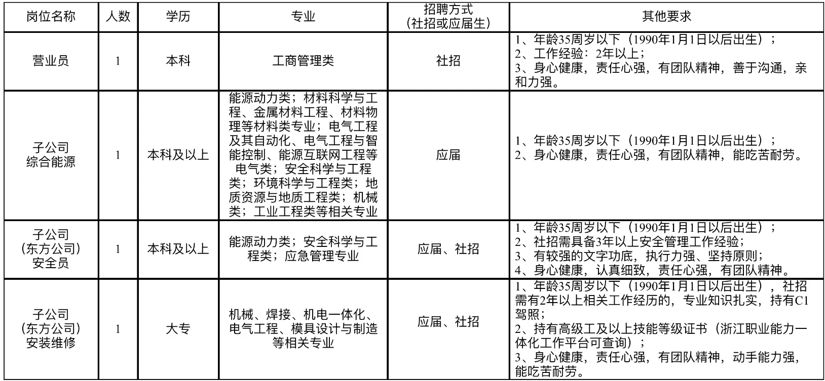 宁波华润兴光燃气有限公司25年招聘