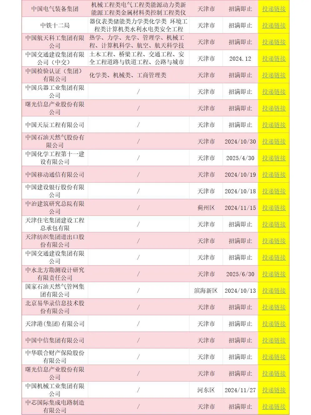 天津地区的有福啦?央国企在大量捞！||?想