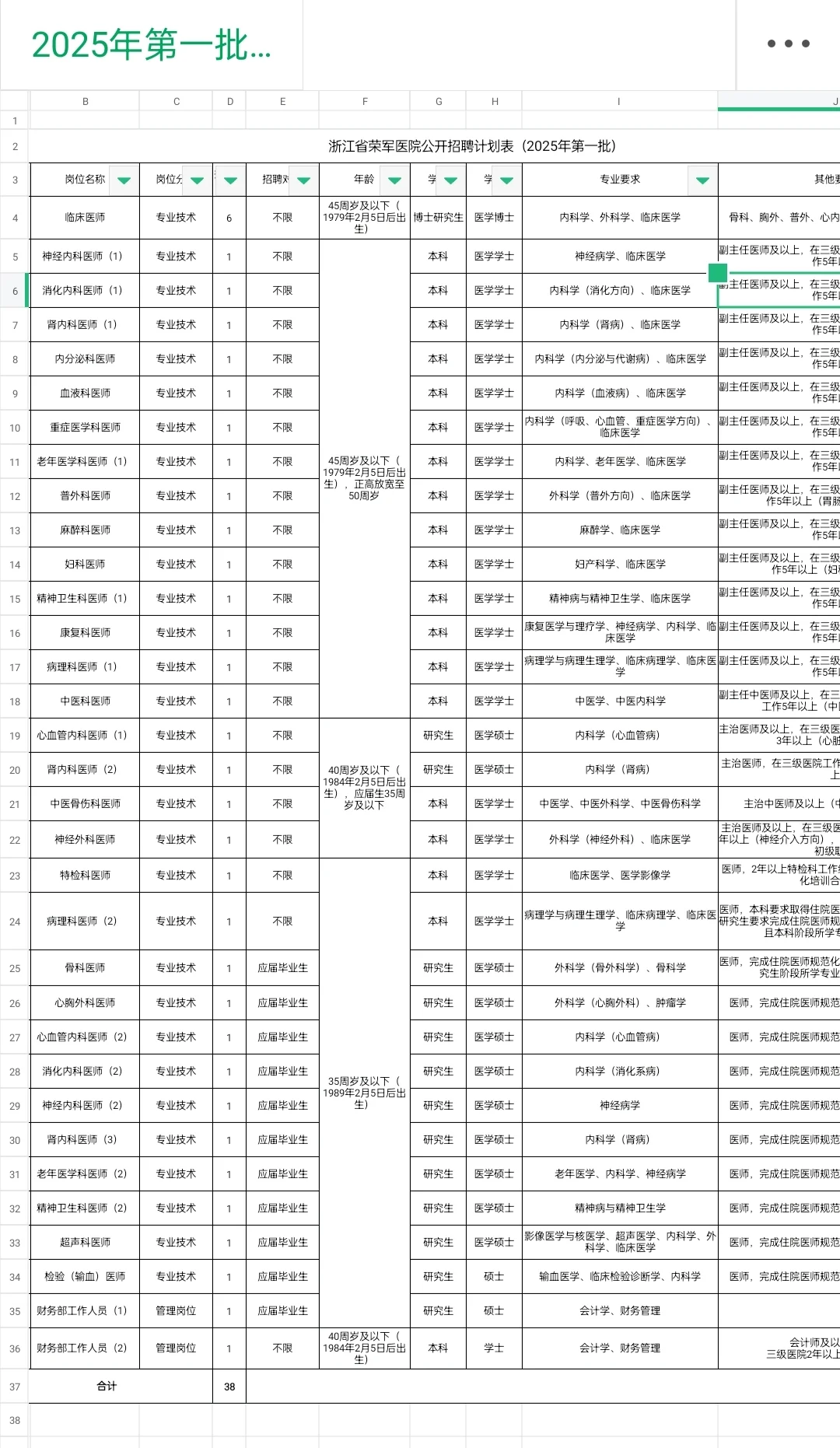 浙江省荣军医院，嘉兴大学附属第三医院招新