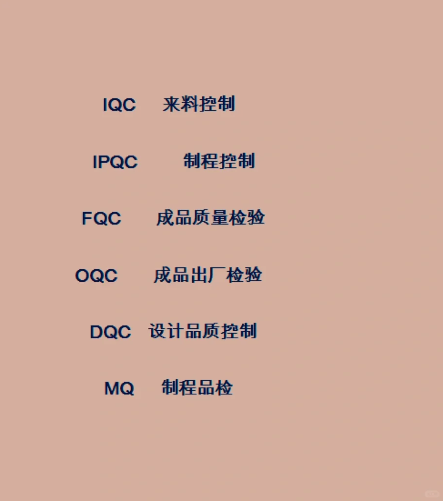质量部架构