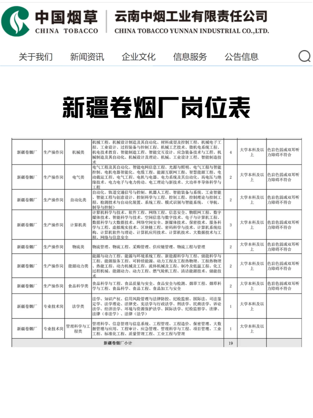正式编制！25年中国烟草新疆地区招人啦！