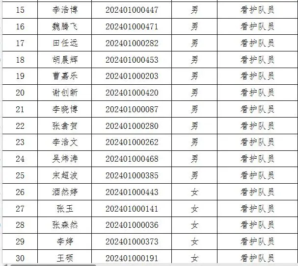太康县拟录用名单发布啦！！30人！