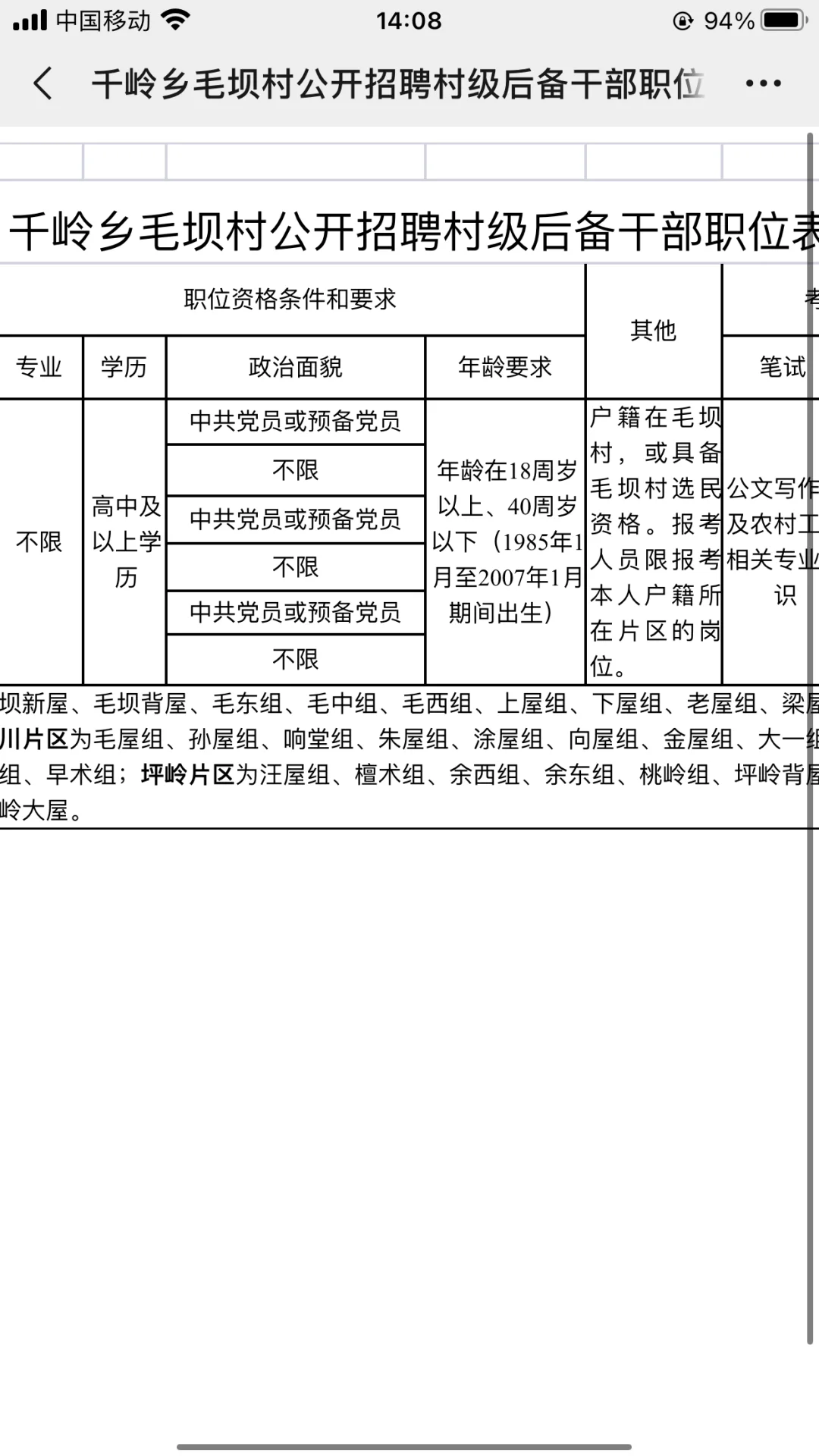 安庆宿松县千岭乡毛坝村村级后备干部招聘
