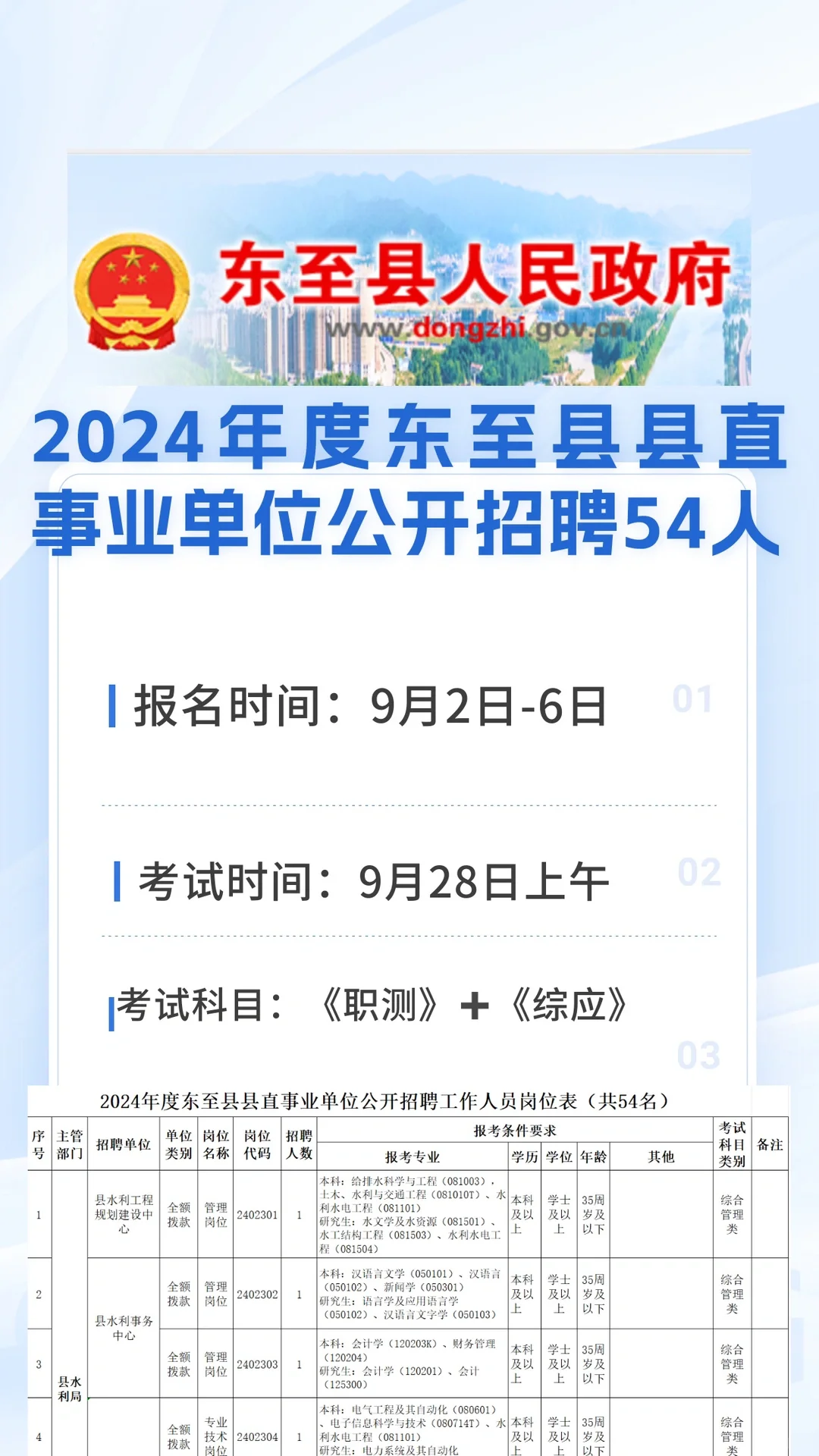 2024年东至县县直事业单位公开招聘54人