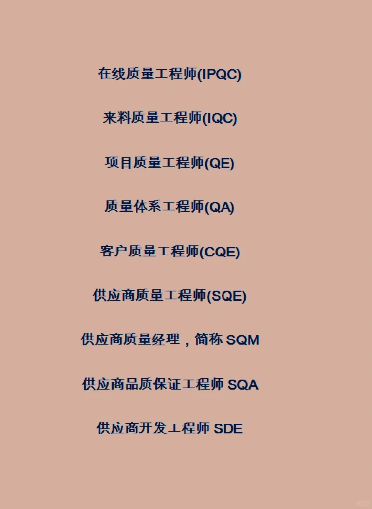 质量部架构