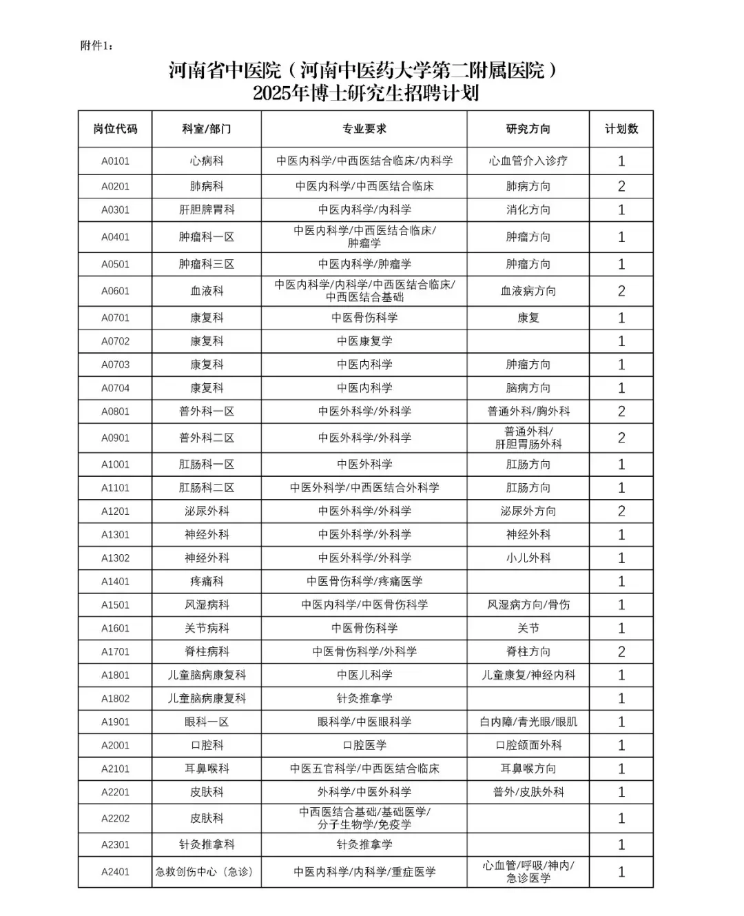 河南省中医院博士研究生招聘公告，可入编！