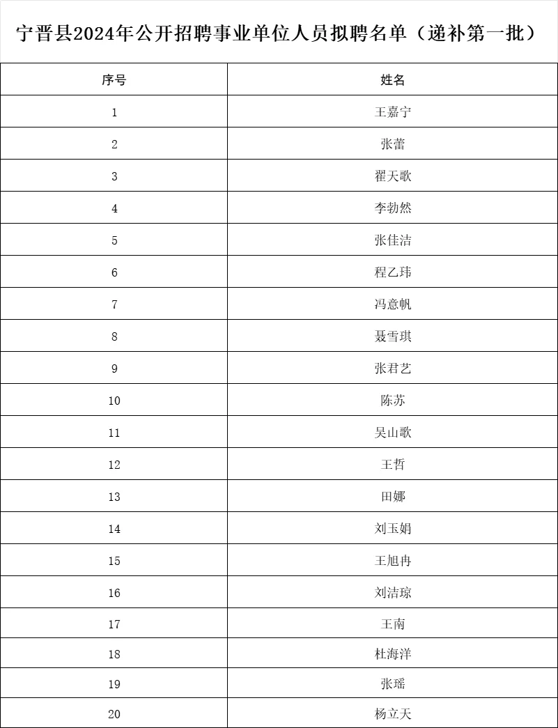 宁晋县事业单位递补名单