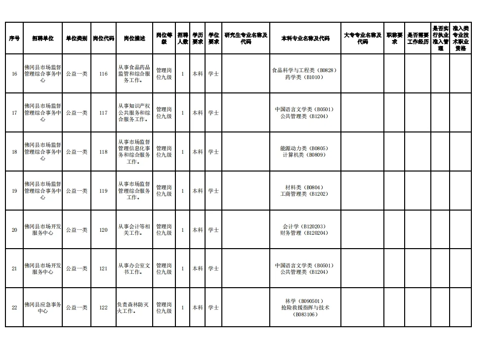 2024清远市佛冈县公开招聘事业单位工作人员