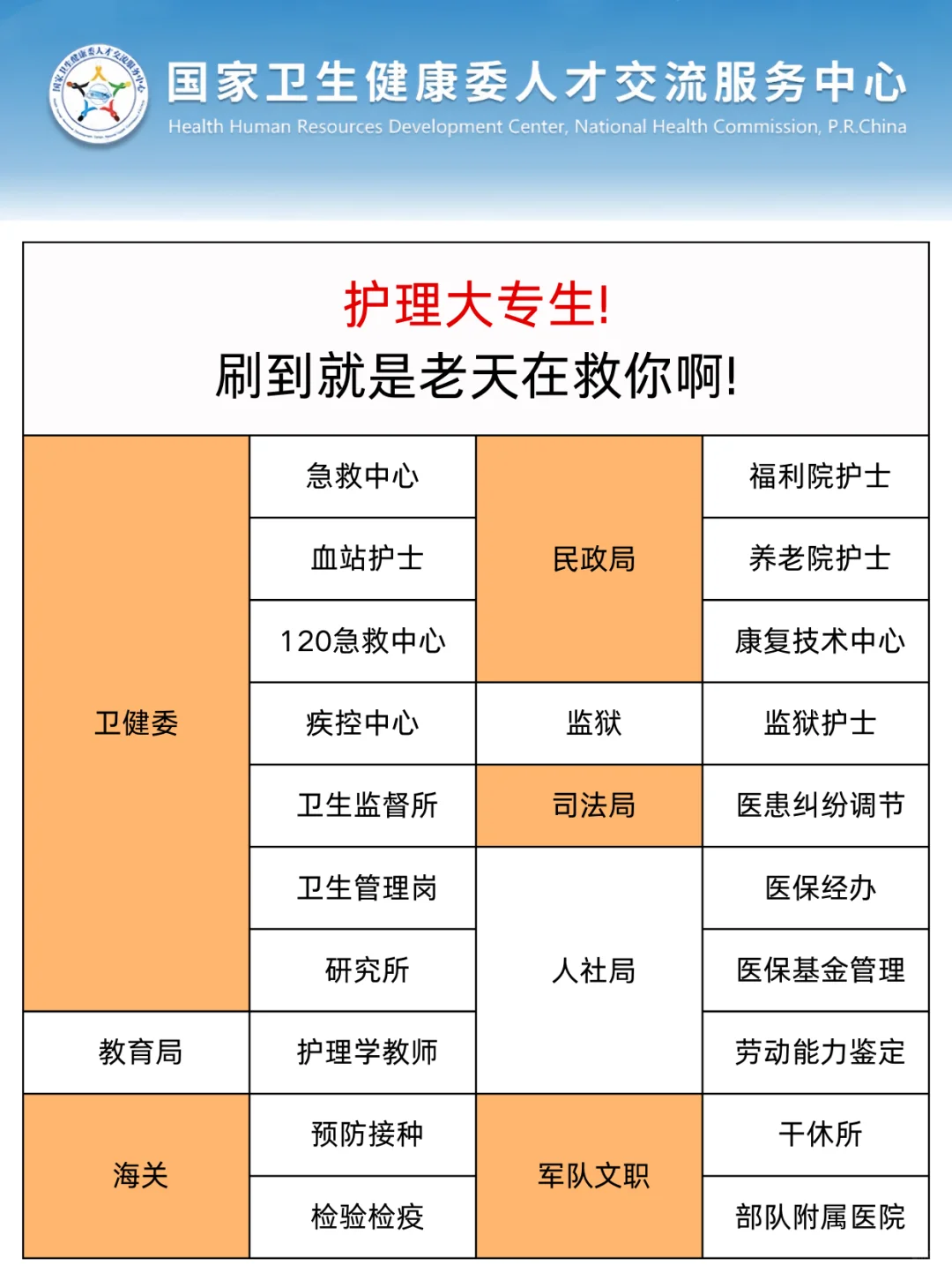 护理人都收到2.6的事业编招聘公告了吗？