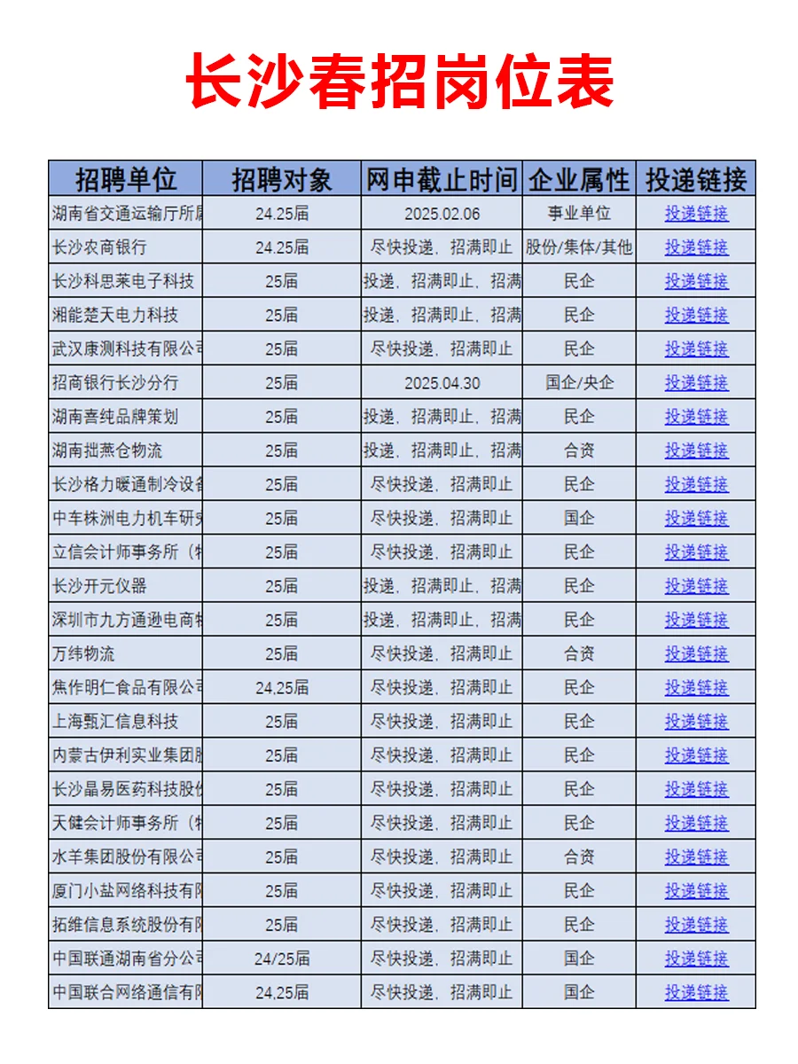 2月3日|长沙春招企业真棒啊，好岗位真不少