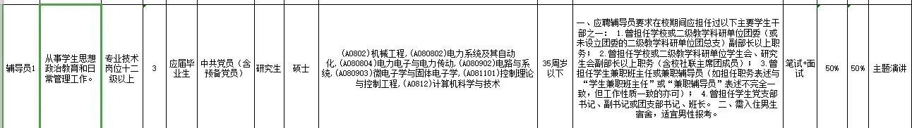 广东机电职业技术学院招聘事业编制辅导员