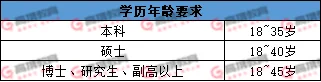 广东事业单位25集中公开招聘高校毕业生公告