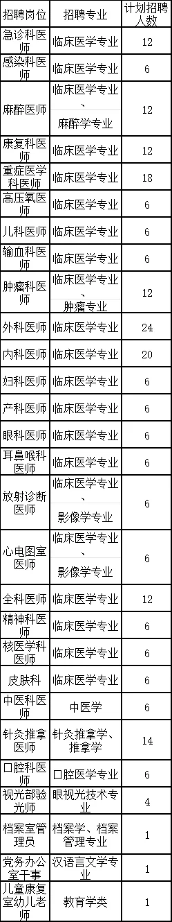 宾阳县人民医院聘63人