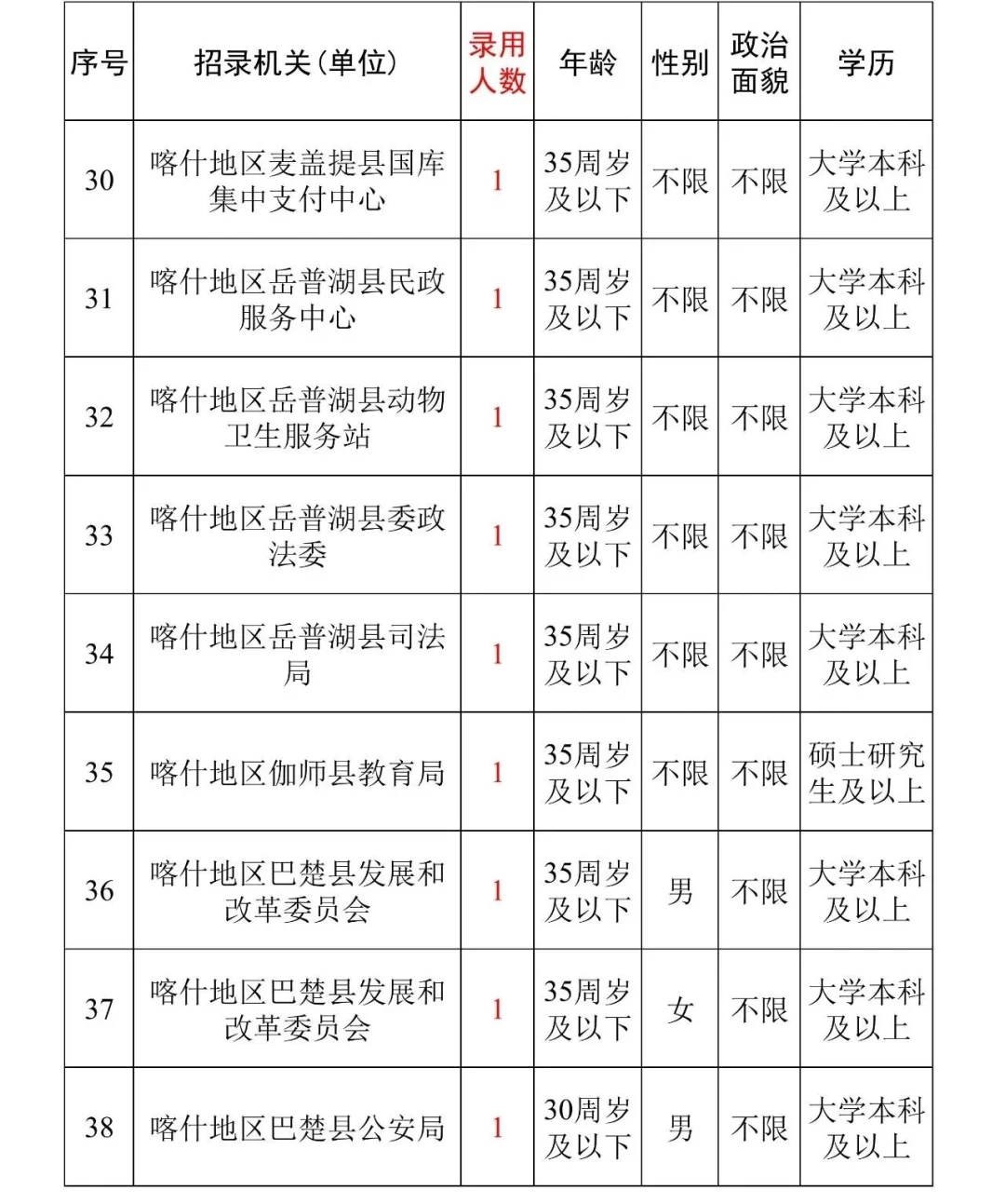 喀什地区选调招聘