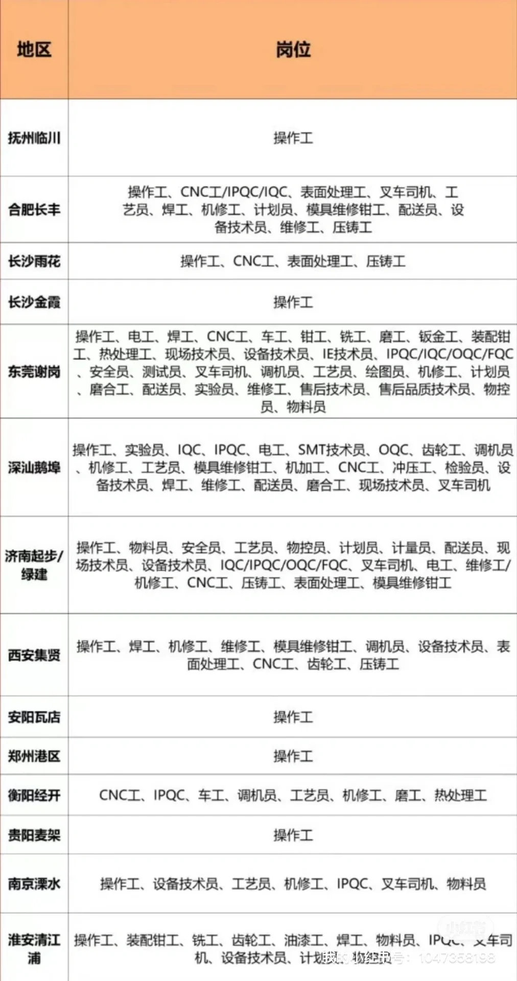 还没进厂，这对吗