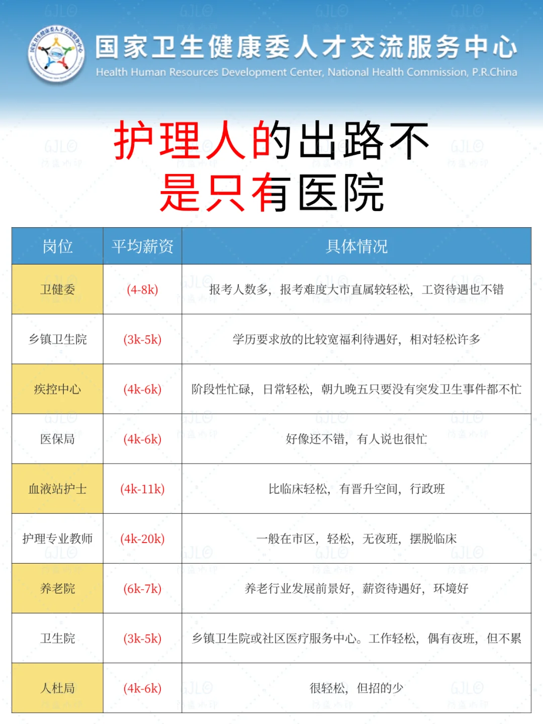 护理人都收到2.6的事业编招聘公告了吗