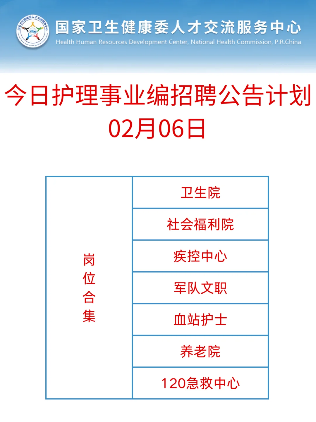 护理人都收到2.6的事业编招聘公告了吗？