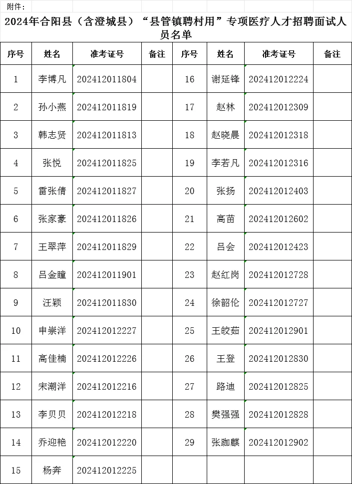24年渭南市“县管镇聘村用”医疗面试公告