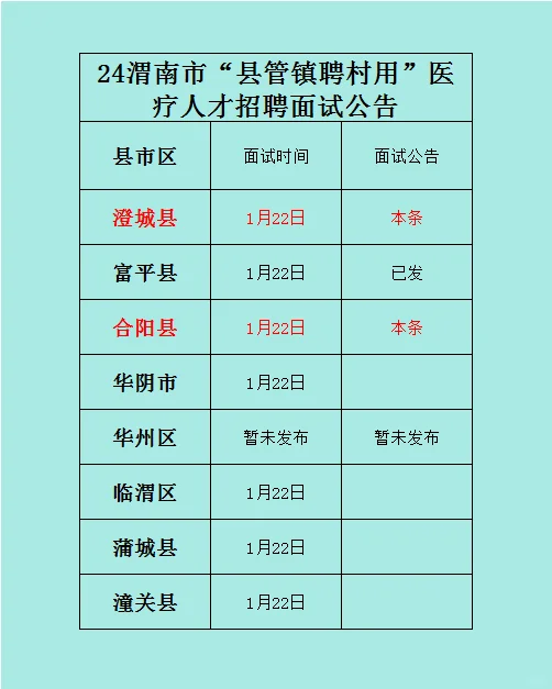 24年渭南市“县管镇聘村用”医疗面试公告