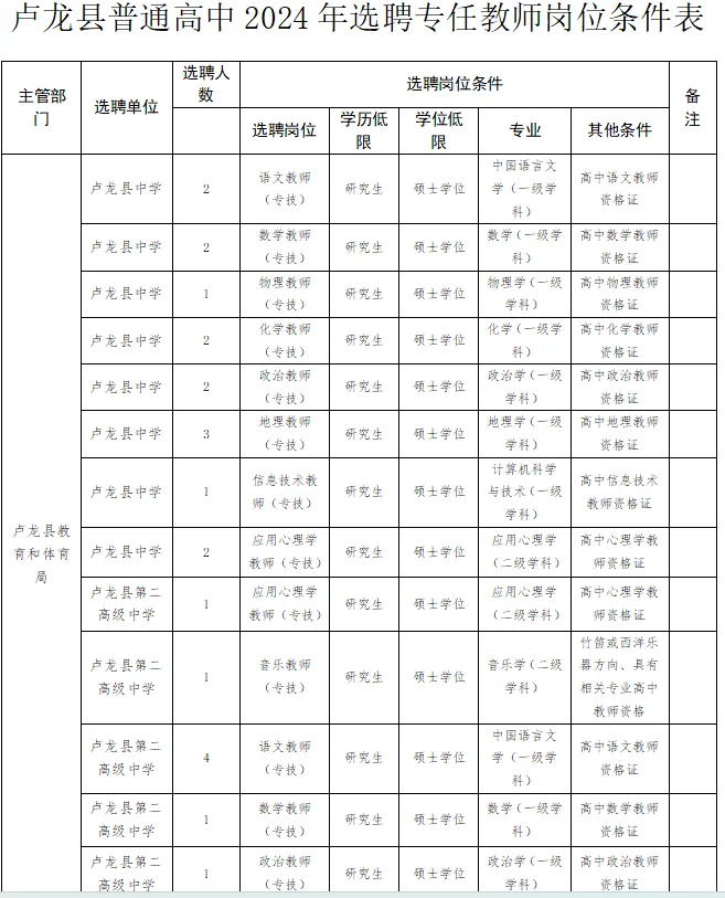 秦皇岛卢龙县普通高中选聘教师25名！有编！
