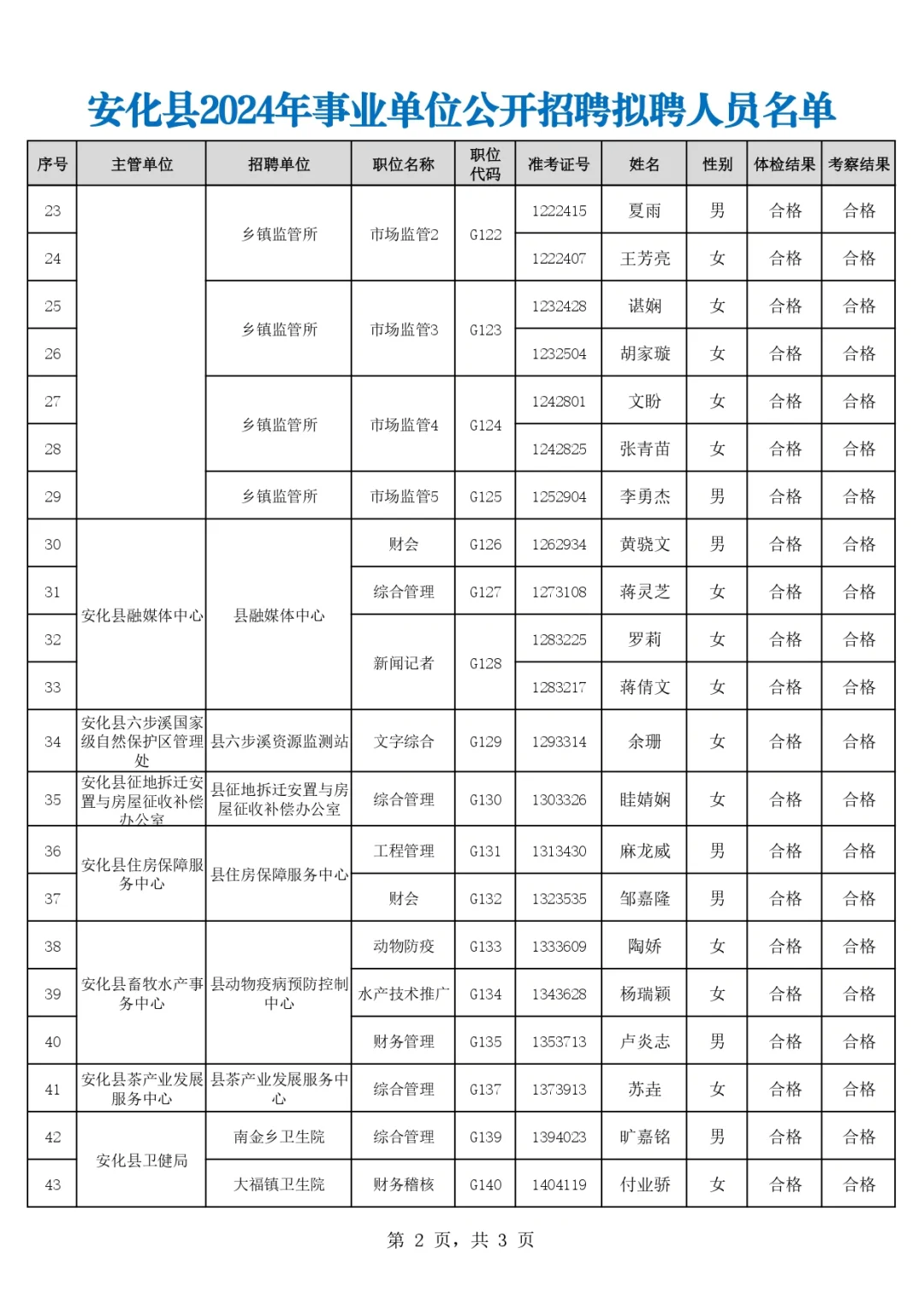 安化县2024年事业单位公开招聘拟聘人员名单
