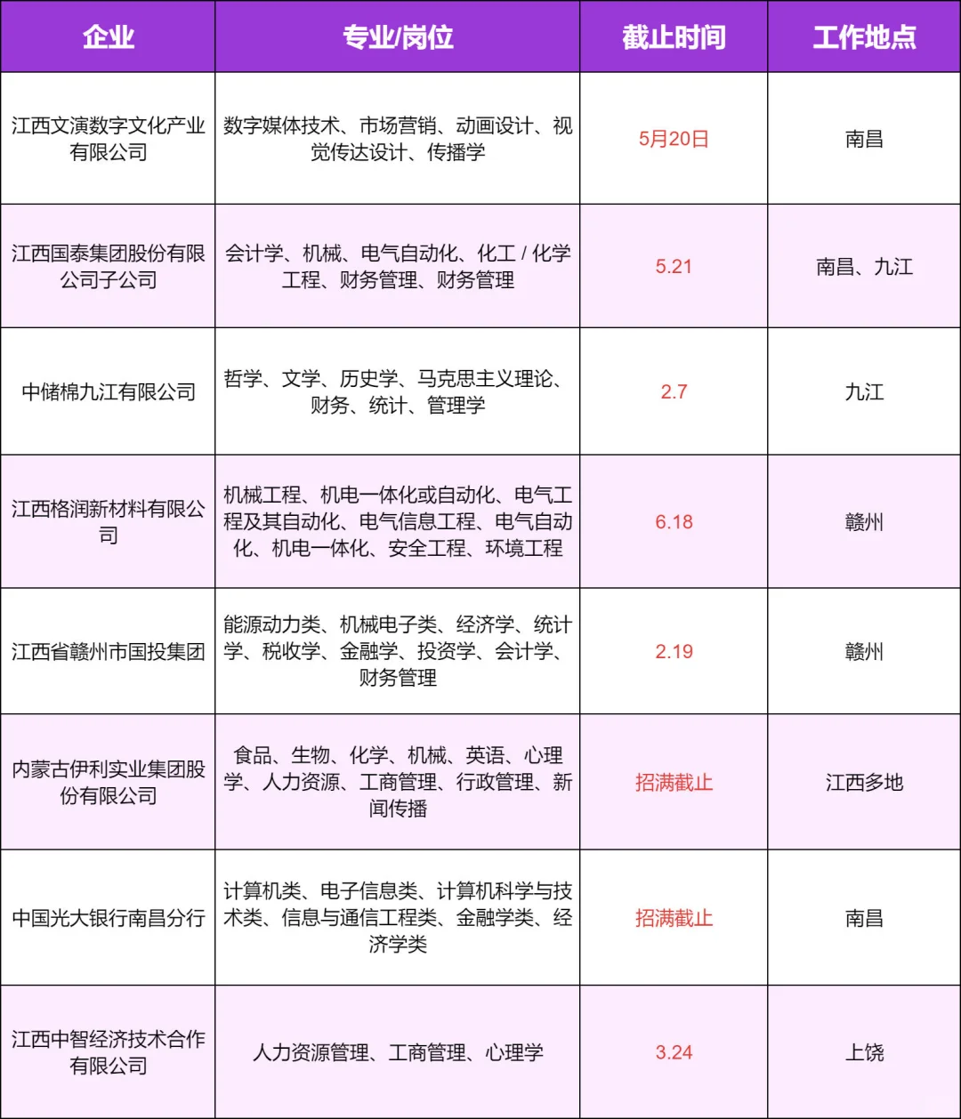 听劝！进入2月份就要开始投江西国企了✊