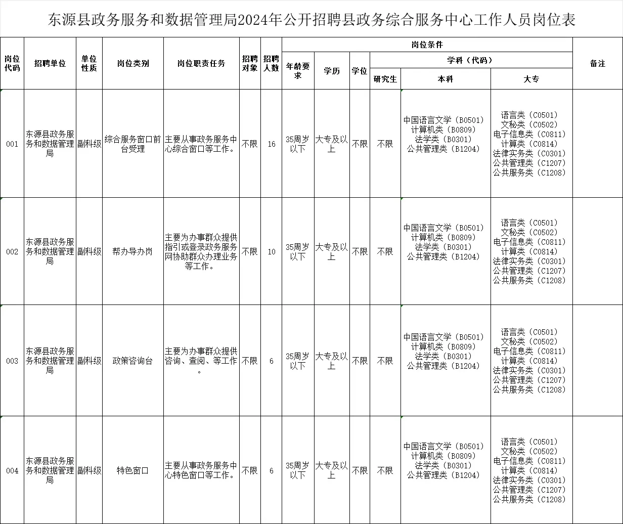 东源编外应该工资到手不到三千吧