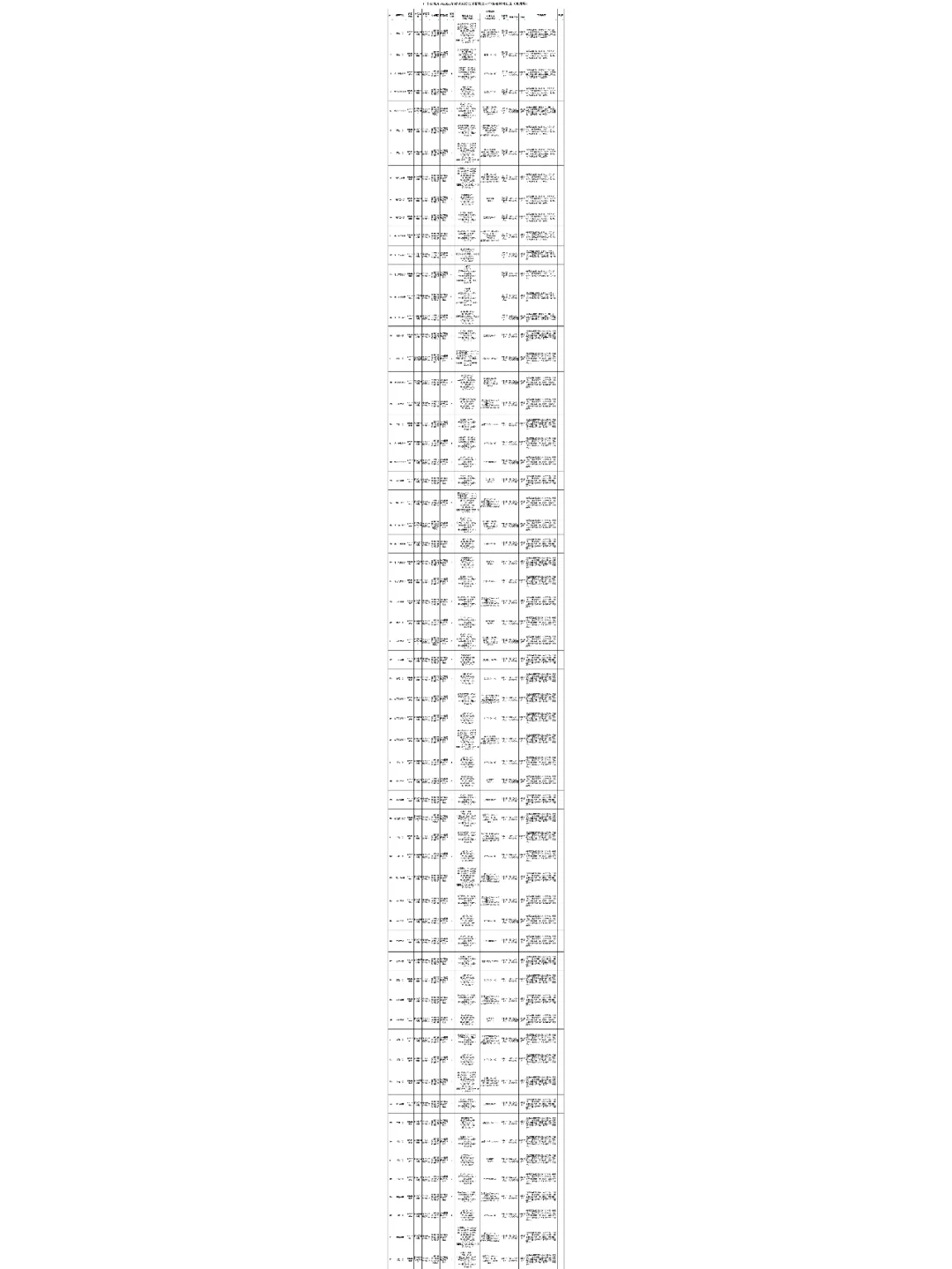 编制！惠东县教师校园招聘380人公告来啦