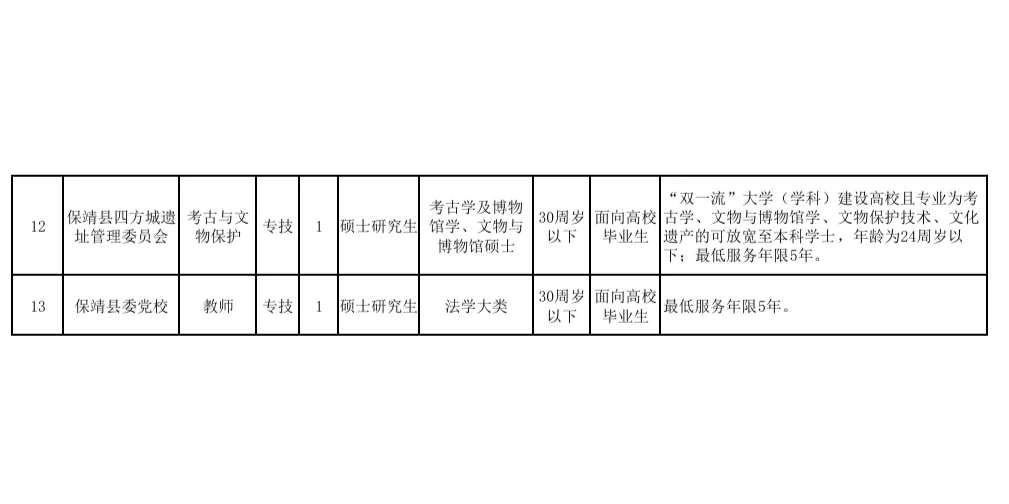 2.10-14保靖县事业单位聘16名