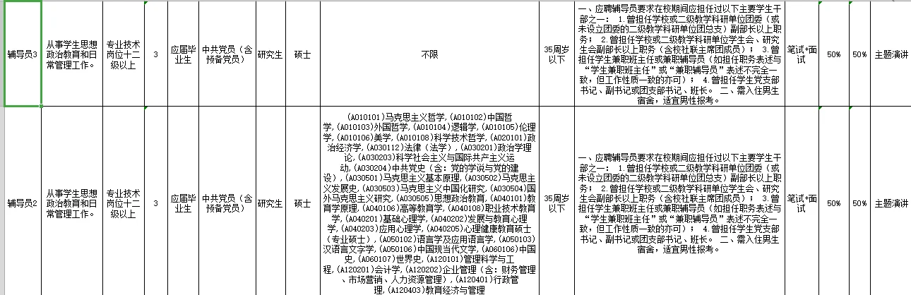广东机电职业技术学院招聘事业编制辅导员