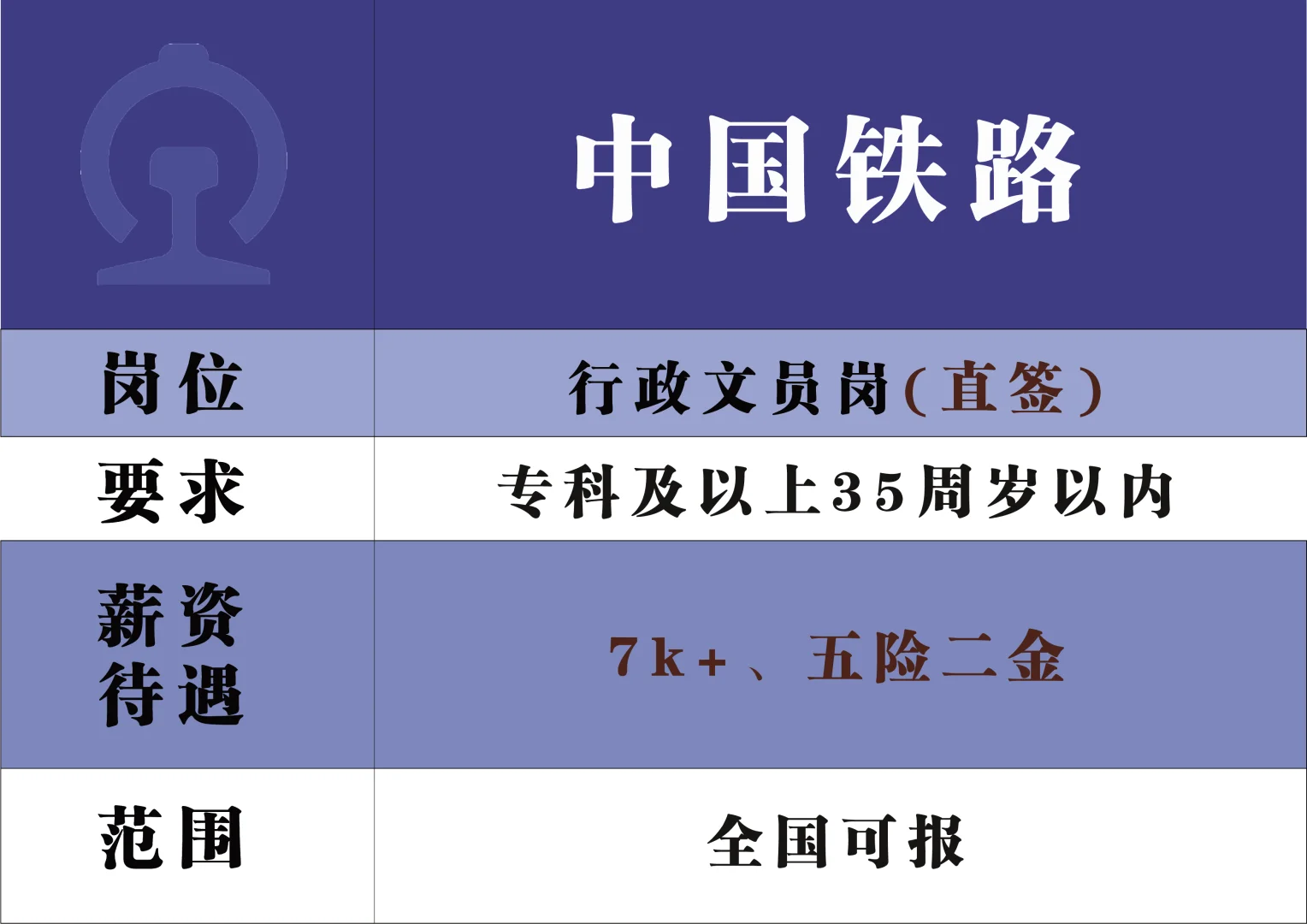 2.5铁路局招聘