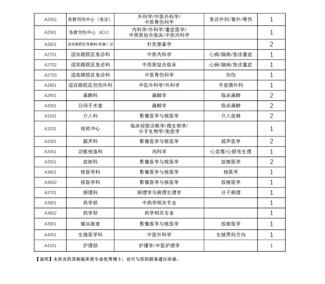 河南省中医院博士研究生招聘公告，可入编！